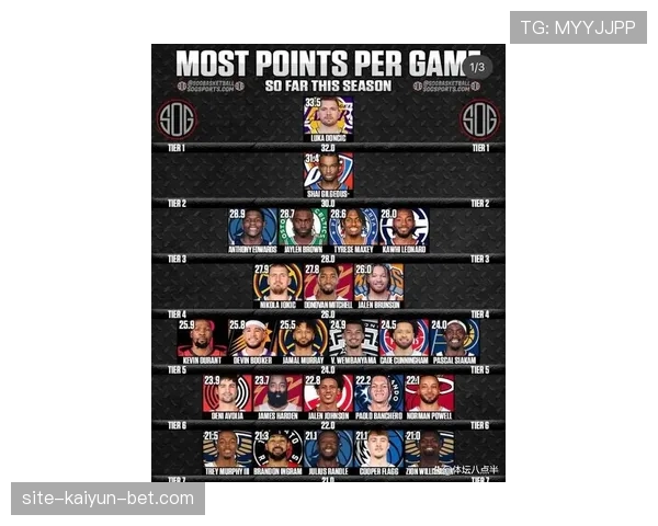 东契奇挡拆制造错位对比库里得分效率差异