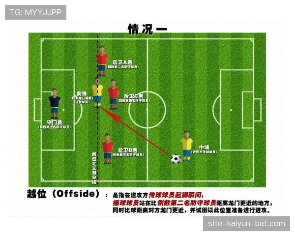 界外球后进攻不算越位，规则到底怎么规定的？