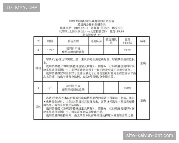 裁判报告记录判罚依据与可追溯的纪律处理要点