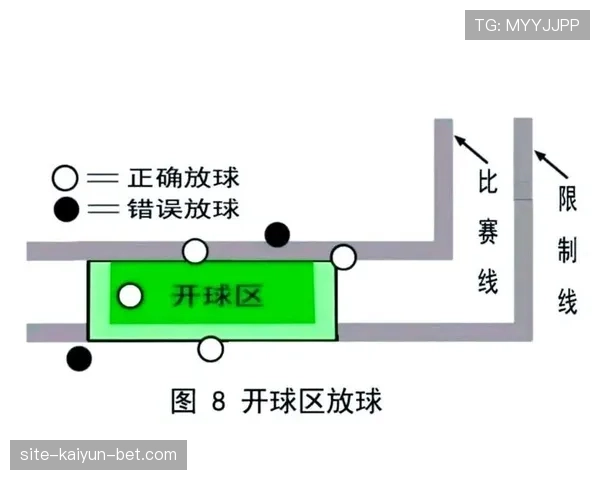 角球规则判定条件与开球程序详解，裁判判罚要点一览