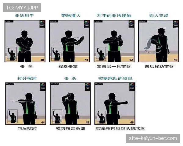 篮球规则中阻挡和带球撞人区别的判定依据解析