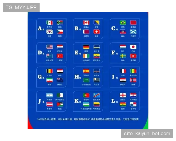 2026世界杯48队参赛规则详解 小组赛出线条件有哪些变化