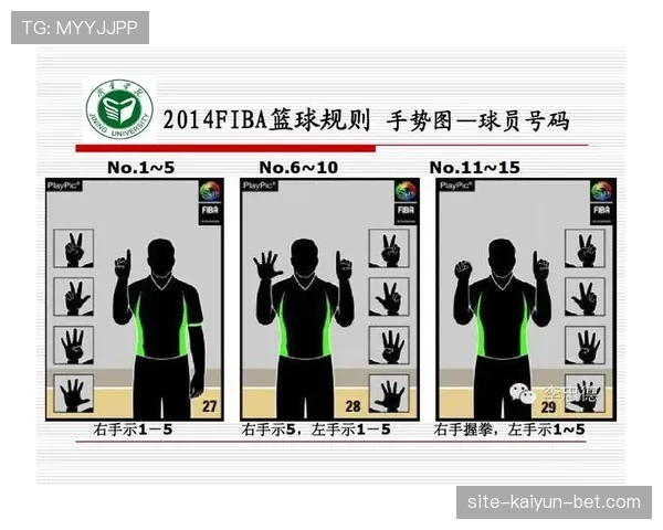 篮球规则详解：什么情况下适用“加罚规则”？一次说清判定标准