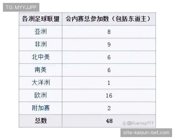 2026世界杯规则下晋级怎么算